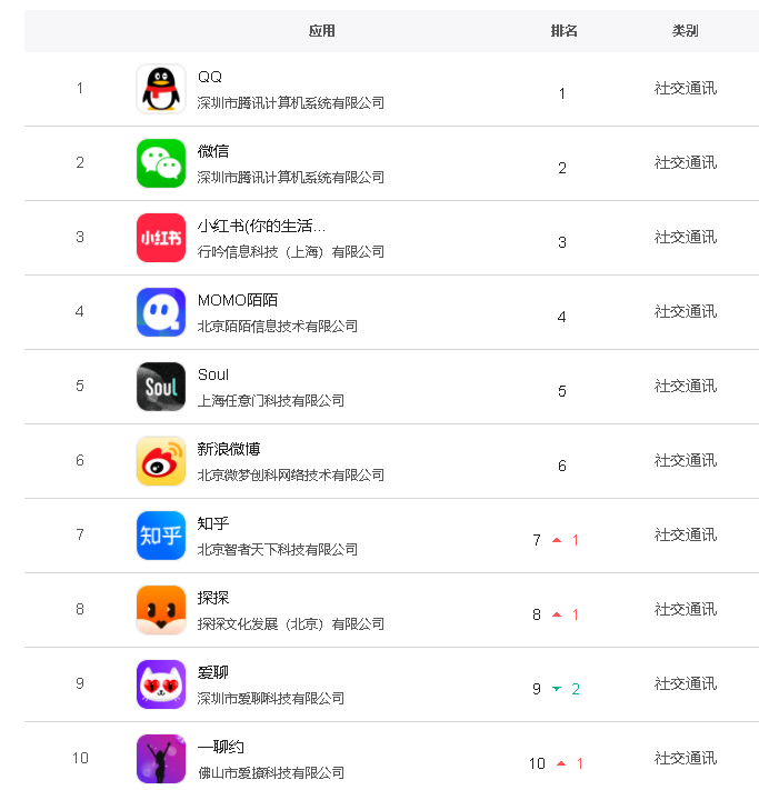 有哪些行業(yè)是適合在微博上做推廣的呢？