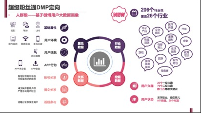 微博粉絲頭條和微博粉絲通有什么產品優勢？