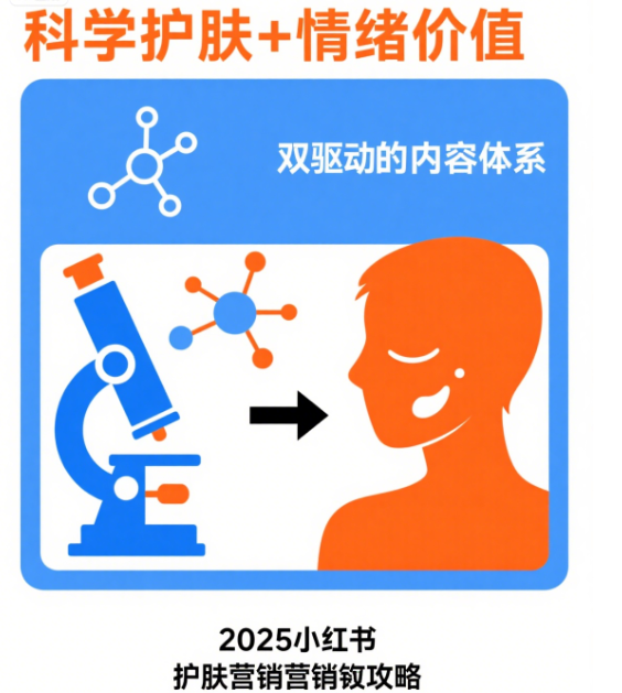 鯨眾文化分享：小紅書節日營銷案例